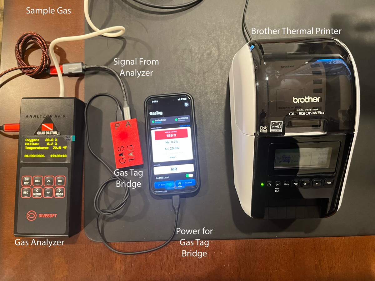 GasTag system layout showing Analyzer, Bridge, Phone and Printer connections